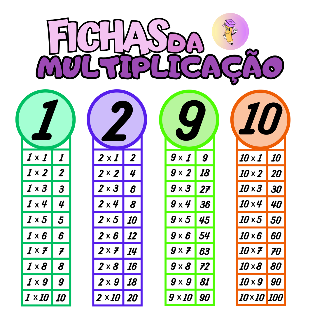 Fichas da Multiplicação