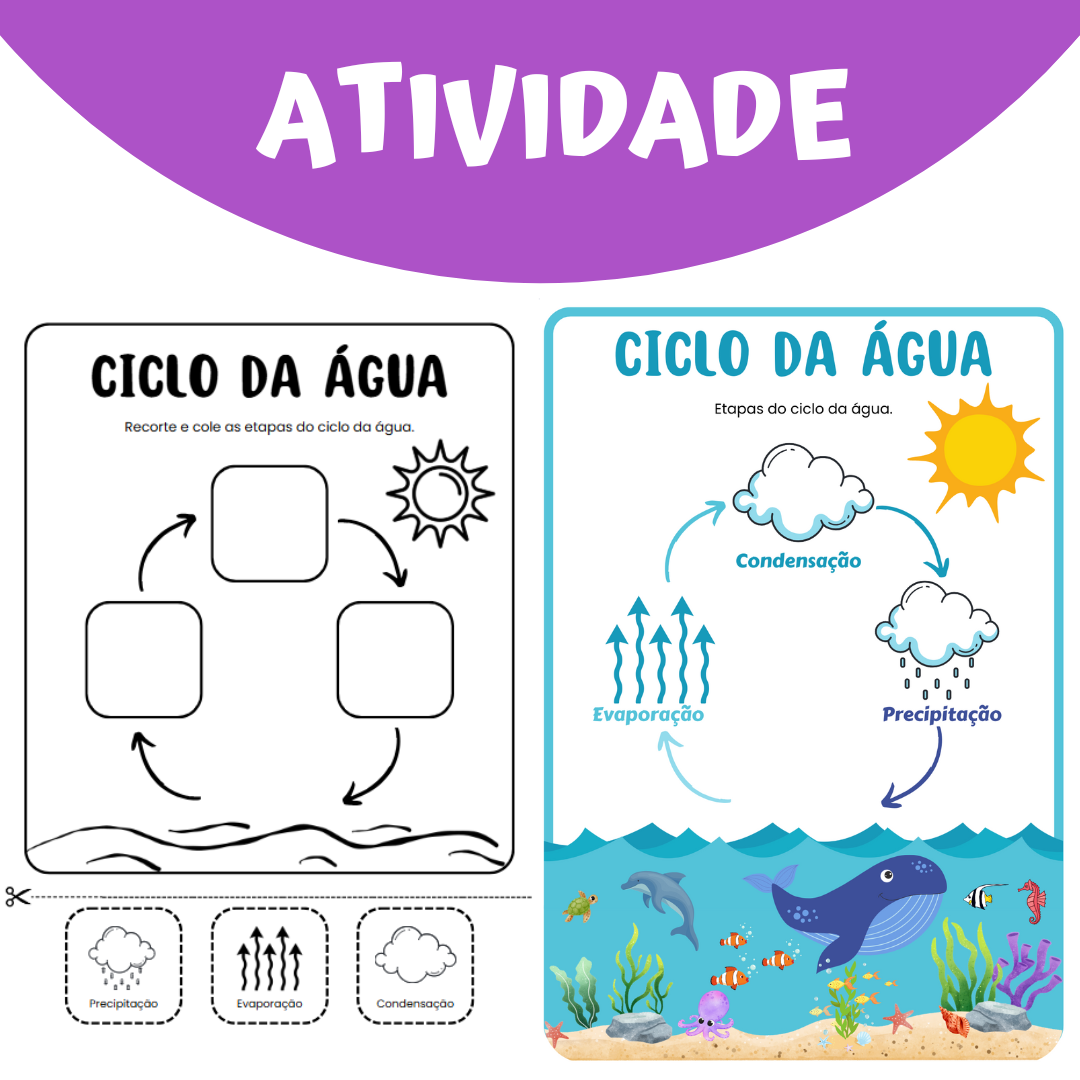 Ciclo da Água