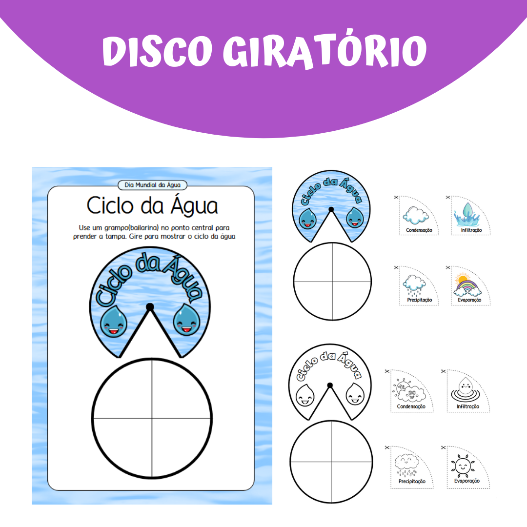 Ciclo da Água - Disco Giratório