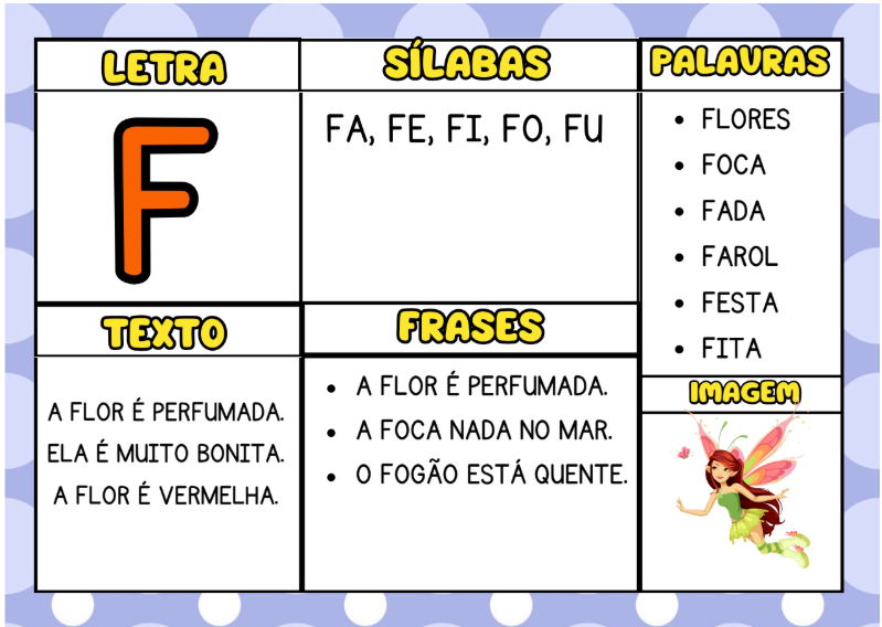 Flashcards Alfabeto em Ação