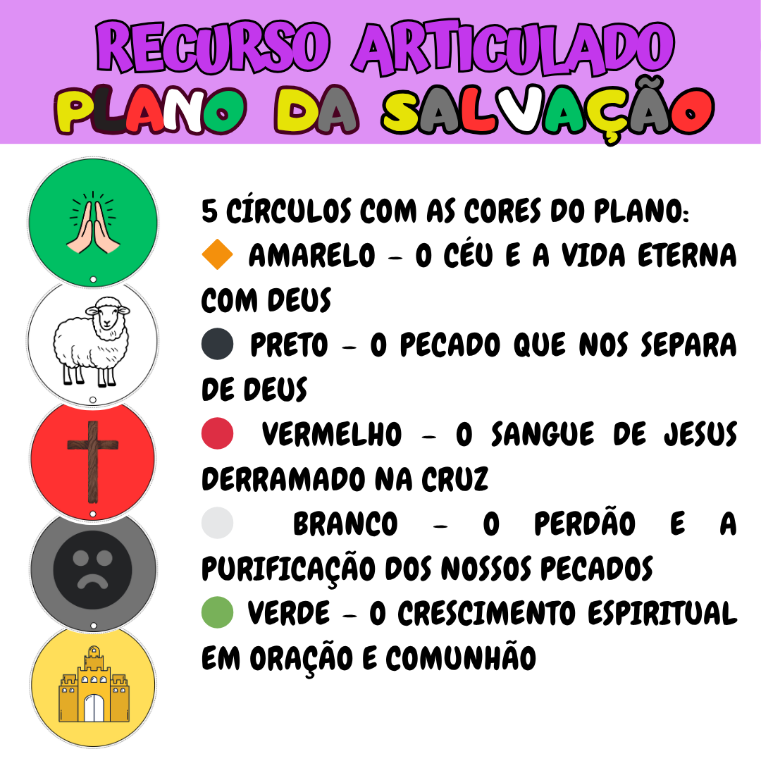 Plano da Salvação em Círculos – Recurso Articulado Visual
