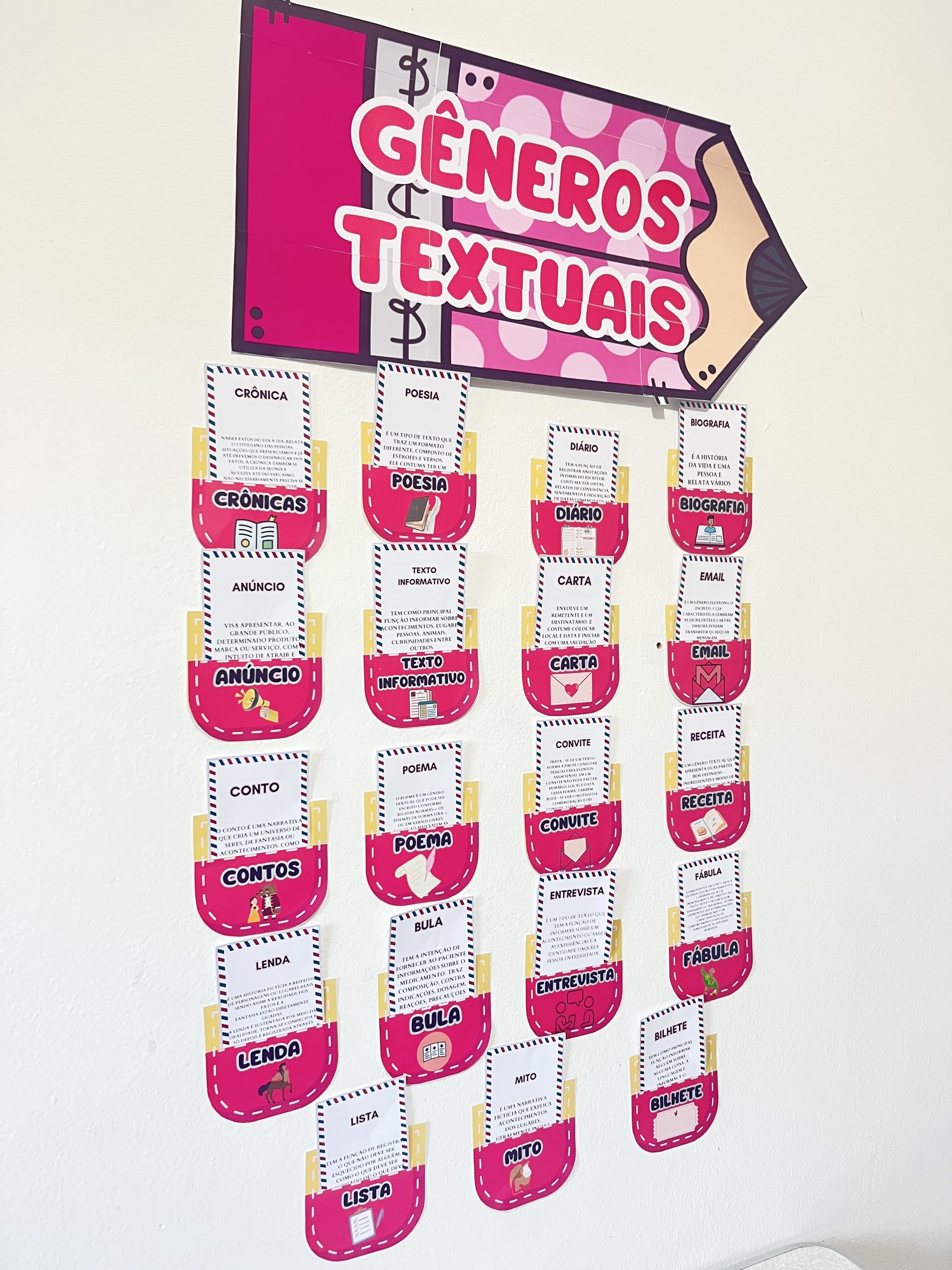 Painel Interativo — Gêneros Textuais - Imagem 6