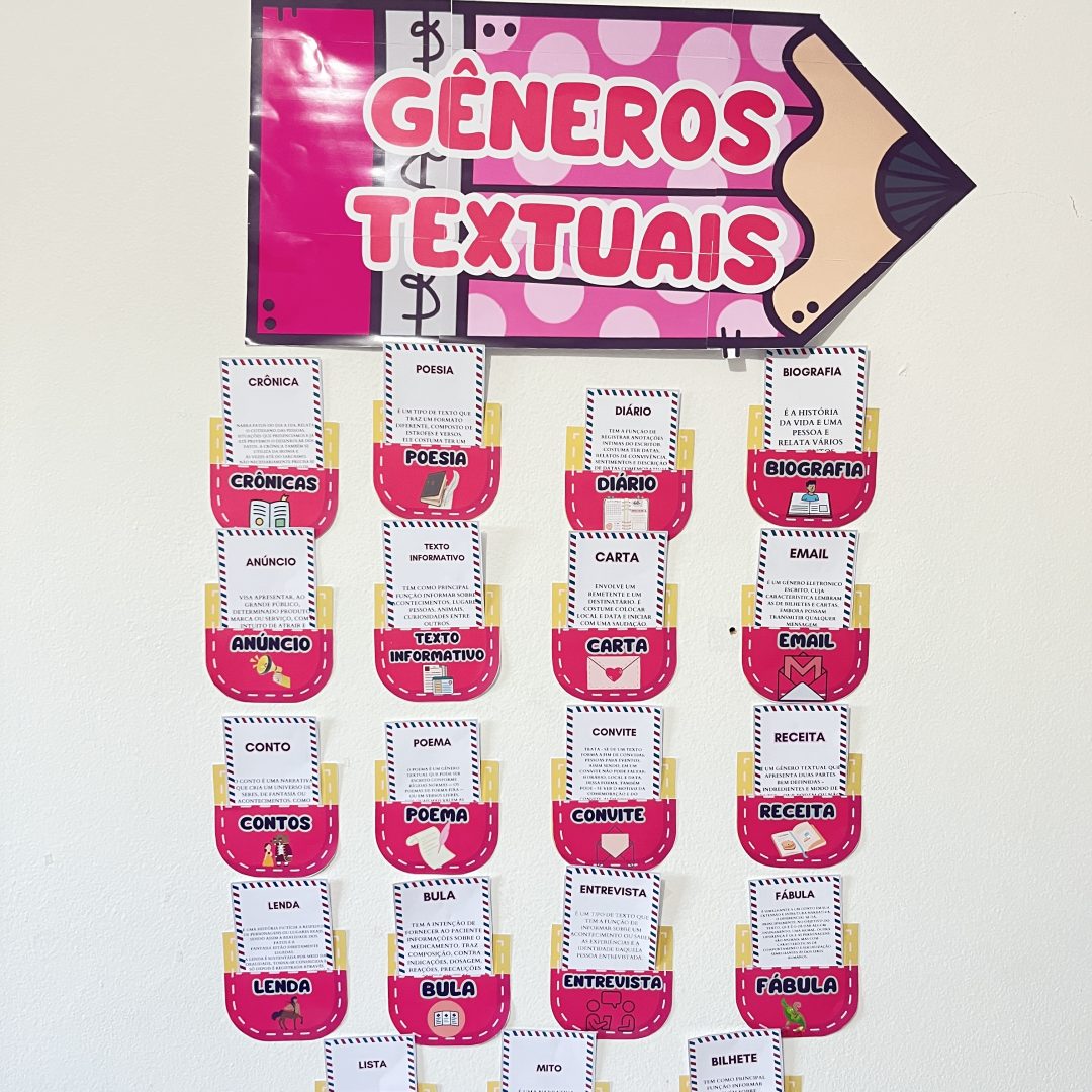 Painel Interativo — Gêneros Textuais