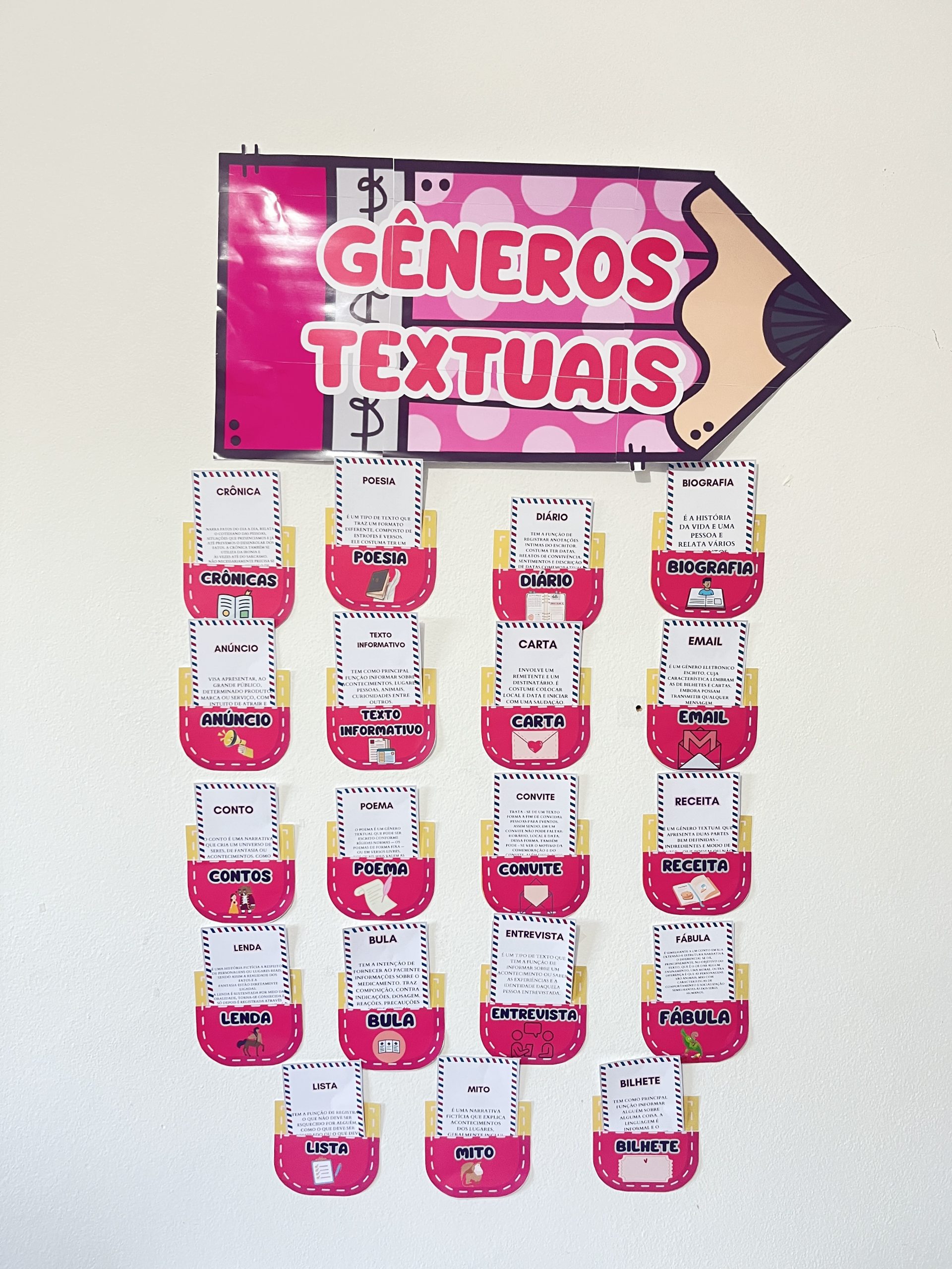 Painel Interativo — Gêneros Textuais