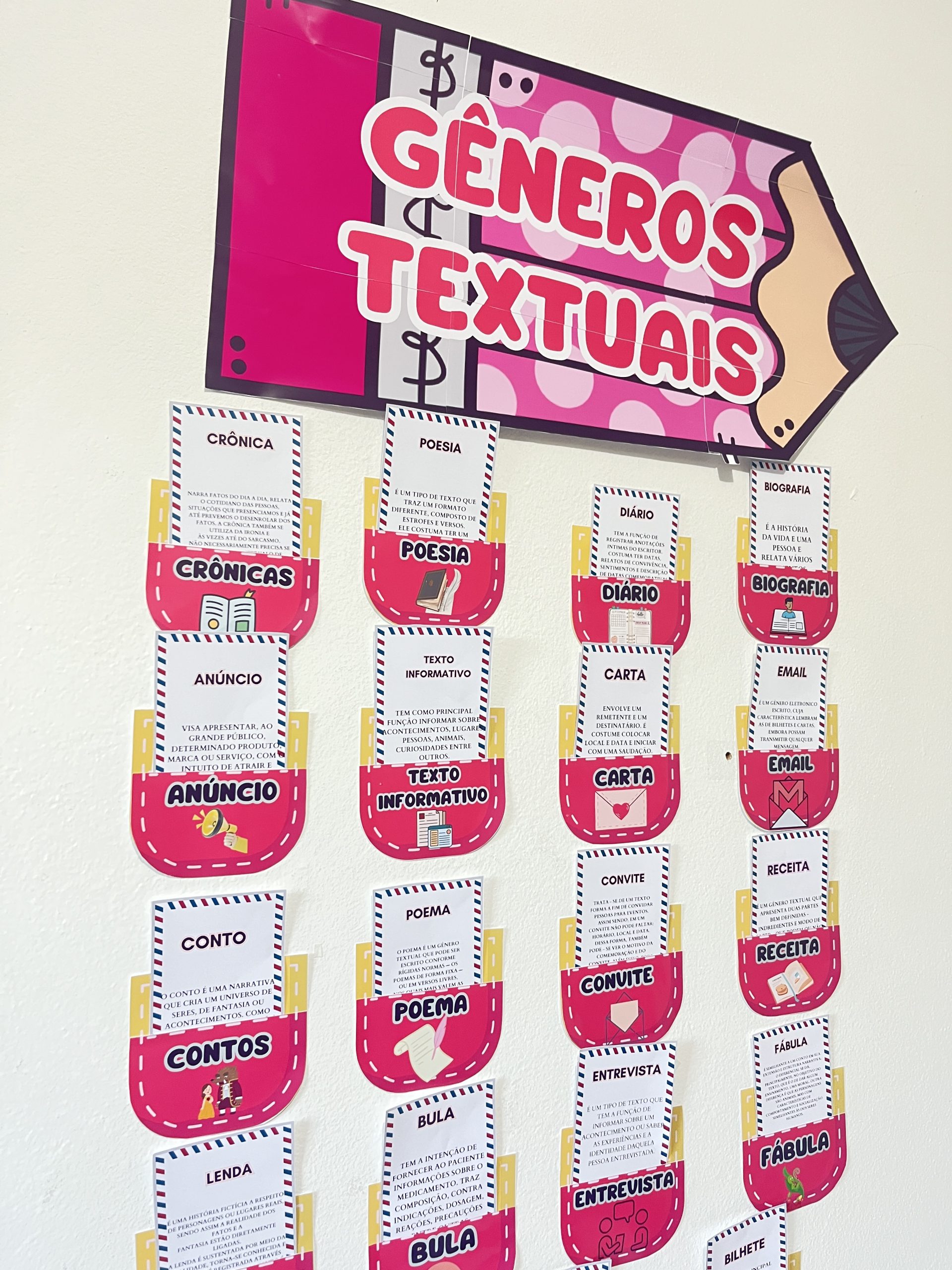 Painel Interativo — Gêneros Textuais - Imagem 2