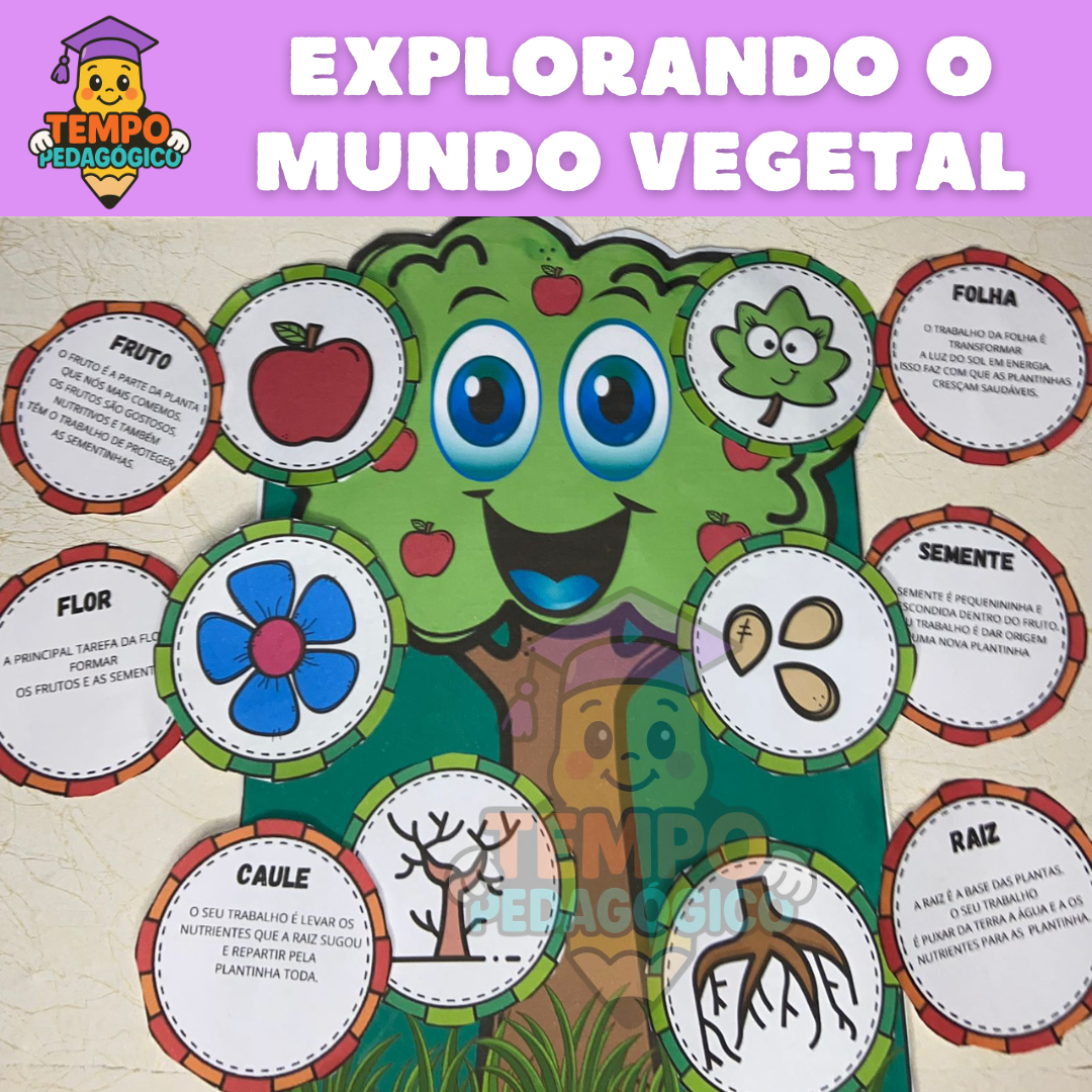 Luva Parte de uma planta - Explorando o Mundo Vegetal