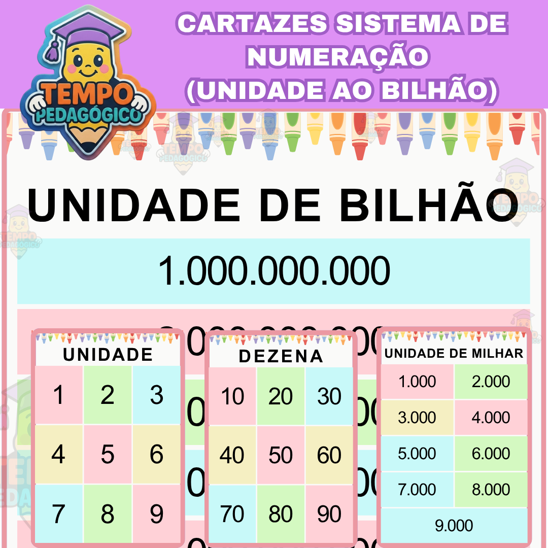 Kit de Cartazes de Parede: Sistema de Numeração (Unidade ao Bilhão)